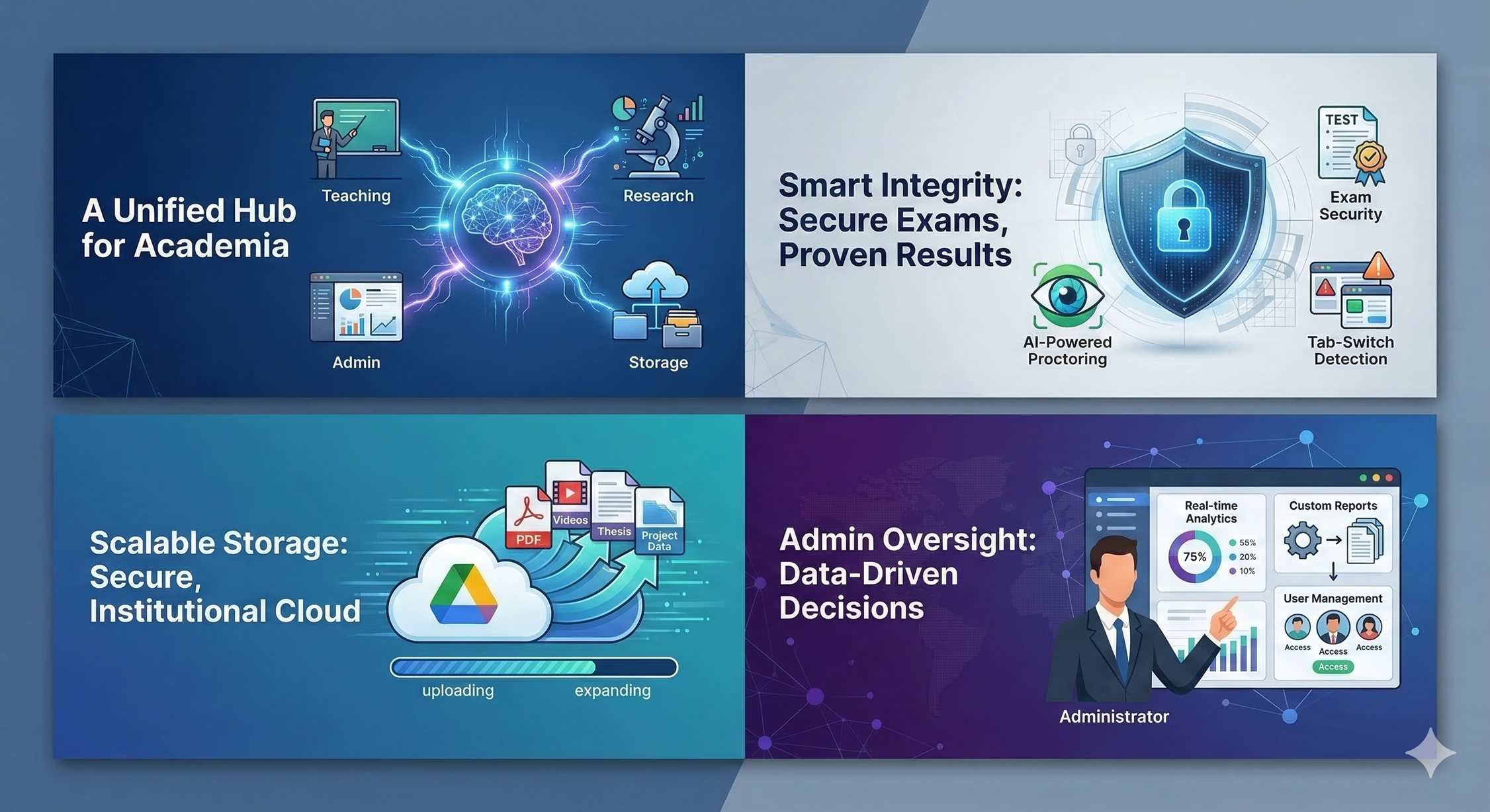 Learning Management System - Image 2